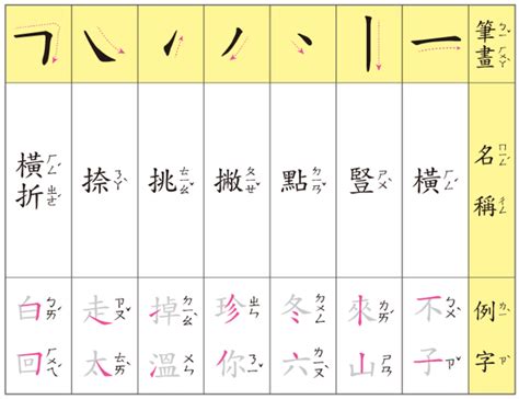 9筆劃的字|9筆畫的字